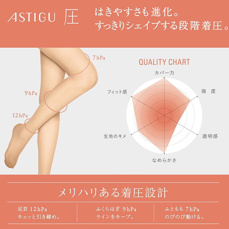 【3足セット】 アスティーグ 強 ストッキング レディース パンスト ゆったり JJLL (ASTIGU パンティストッキング 婦人 黒 ベージュ 破れにくい) (取寄せ)