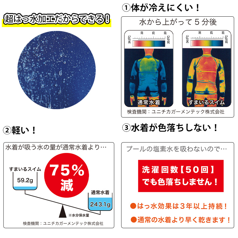 女子用ワンピース水着 はっ水加工 盗撮防止 スクール水着 120～6L スイミング 水泳 学校 子供 小学生 中学生 高校生 女子 プール学習 (送料無料)