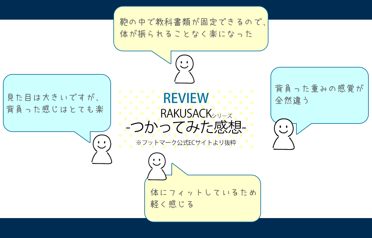 紅白帽子 綿100％ 男の子 女の子 あごゴム付き 赤白 体操帽 つばがソフト やわらかい キャップ 紫外線対策 定番 体育祭 フットマーク M～LL 六方型 キッズ 小学生 通学 UV対策 熱中症対策 遠足 M L LL