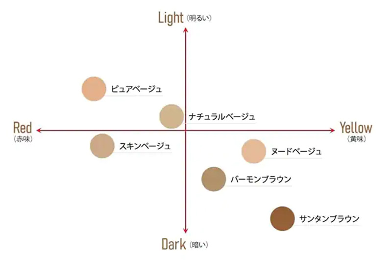 グンゼ Tuche すべり止め付 ストッキング M-L・L-LL (GUNZE トゥシェ レディース) (在庫限り)