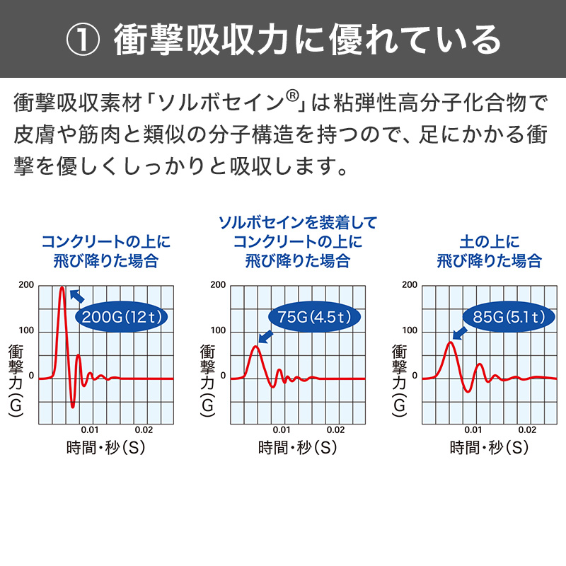 靴紐 靴ひも 無地 くつひも シューレース カラー 2本入り 約120cm (平紐 赤 黄色 紫 黄緑 スニーカー シューズ ジュニア 子供) (取寄せ)