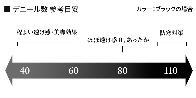 グンゼ サブリナ ひざ下シェイプタイツ80デニール 22-25cm (ひざ下丈 引き締め 黒 チャコール)